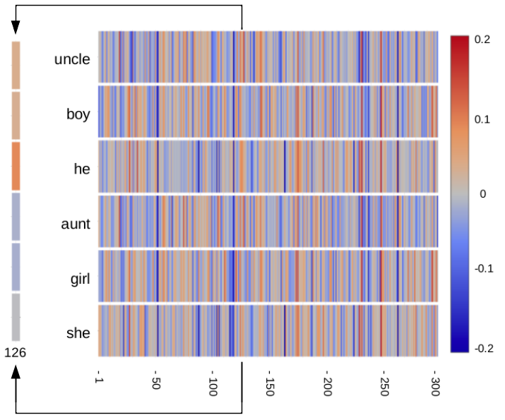 Deep Learning/NLP course – Natural Language Processing: word embeddings