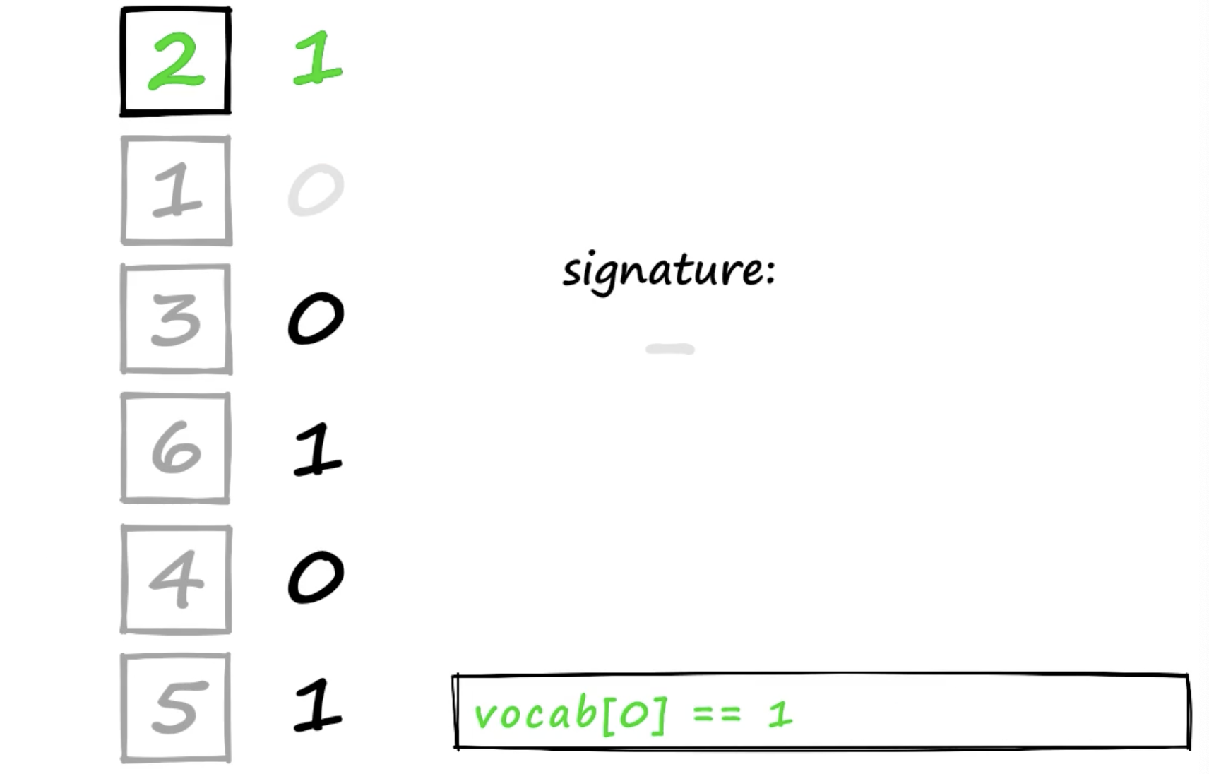Deep Learning/NLP course – Nearest-neighbor search